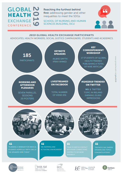 Global Health Resources - Global Health